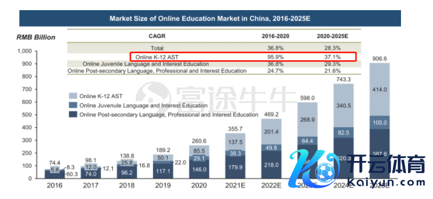 数据着手：掌门讲授招股证据书