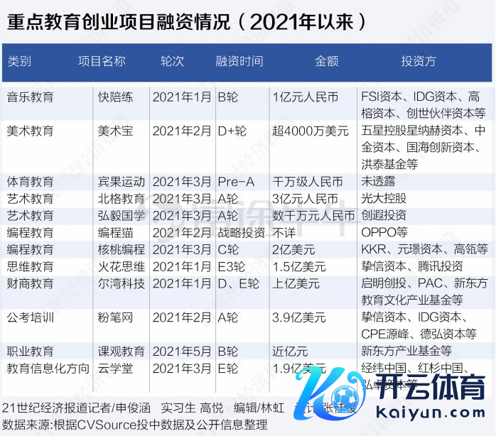 数据着手：21世纪经济报说念