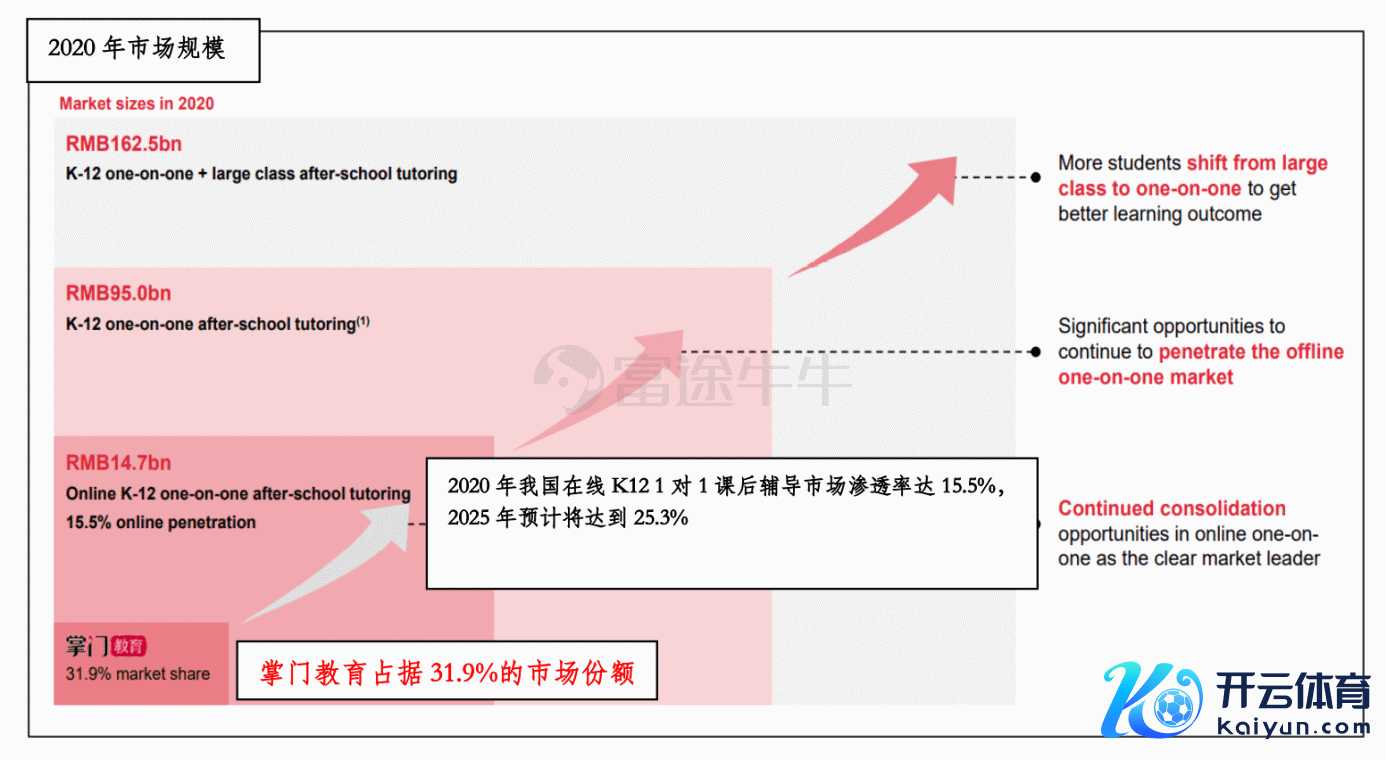 数据着手：掌门讲授