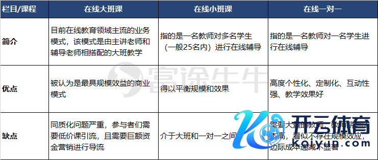 数据着手：公开贵府