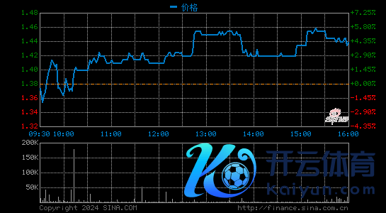 达达集团发布一季度财报：净营收16.728亿元 同比增长52.1%