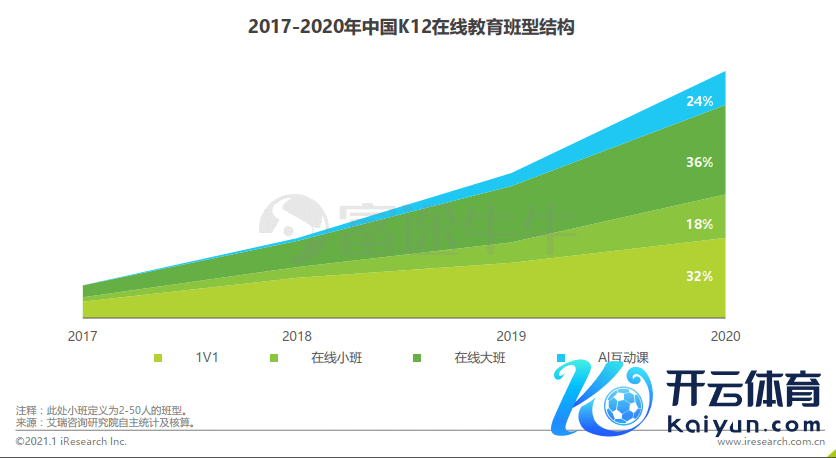 数据着手：艾瑞盘问