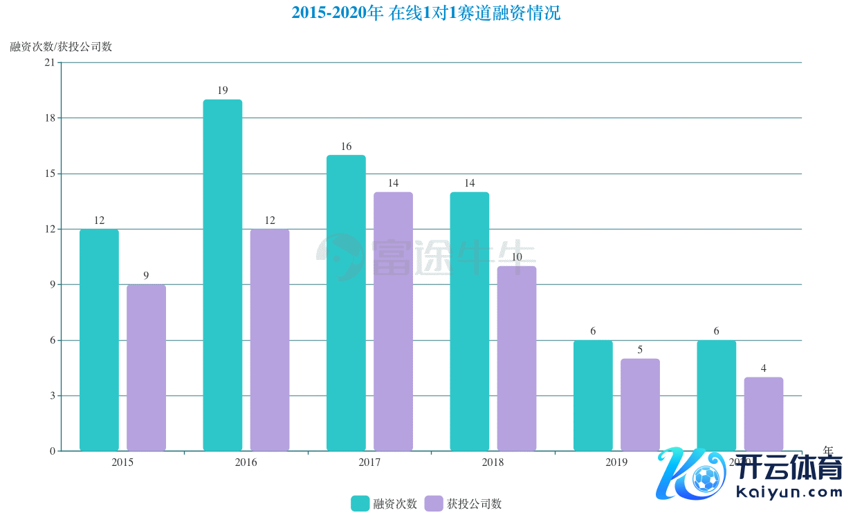 数据着手：芥末堆网站