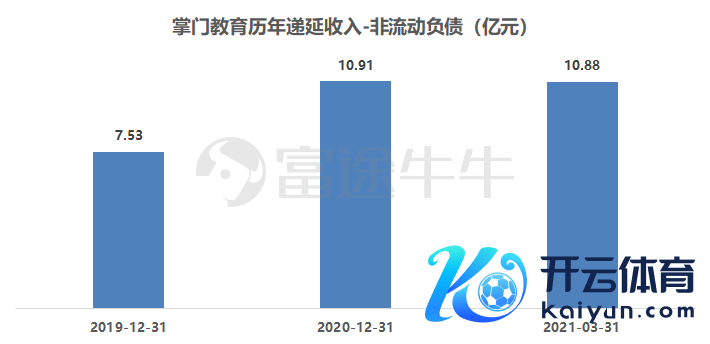 数据着手：掌门讲授招股证据书