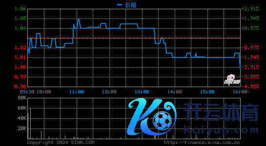 途牛第一季度营收7740万元 同比下滑55.5%竞猜大厅