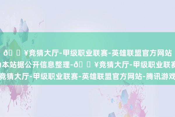 🔥竞猜大厅-甲级职业联赛-英雄联盟官方网站-腾讯游戏以上内容为本站据公开信息整理-🔥竞猜大厅-甲级职业联赛-英雄联盟官方网站-腾讯游戏